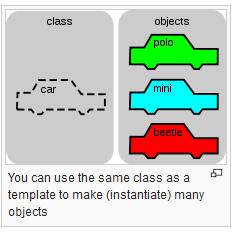 Classes Object oriented programming is a type of programming paradigm based around programming classes
