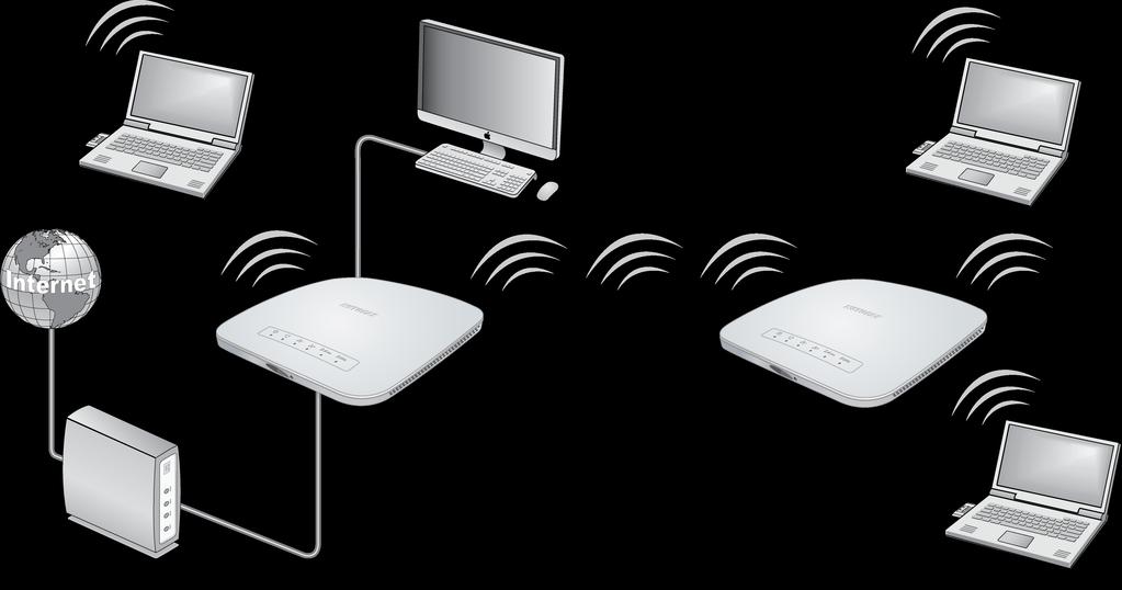 Figure 7. WiFi bridge configuration between two access points To use a WiFi bridge, you cannot use the auto channel feature for the access point and the SSID broadcast must be enabled.