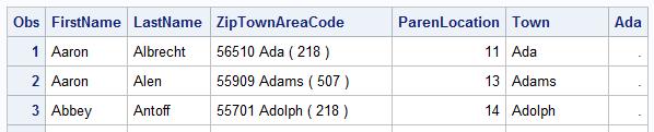 Town = SUBSTR(ZipTownAreaCode,7,ParenLocation-8); IF Town = 'Ada' THEN Ada=1; PROC PRINT DATA=Grades2; Var FirstName LastName ZipTownAreaCode ParenLocation Town Ada; Comment #1: SAS is case-sensitive