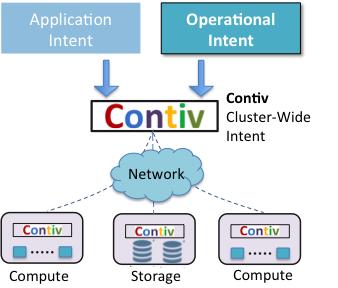 Contiv Enables Containerized Applications to Run in Production Mode in a Shared Infrastructure Container industry is focused on creating