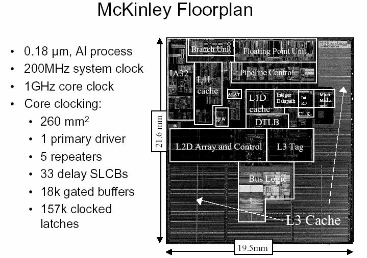 Is it all about memory system design?