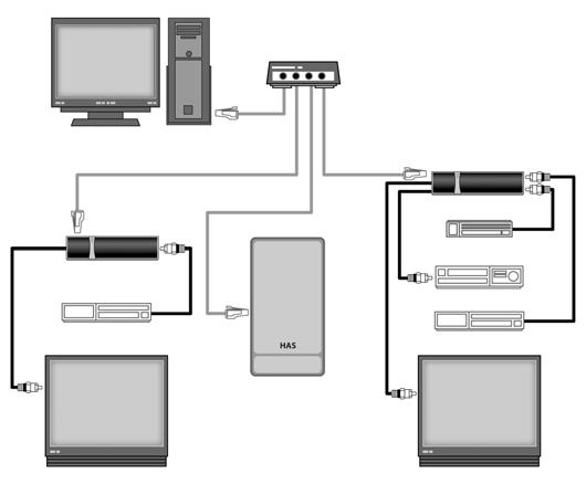 Digital Deck Entertainment System Overview How the HAS with AMM Works How the HAS with AMM Works 1 The HAS is the backbone of the network and acts as a traffic cop to manage the content on the HAS