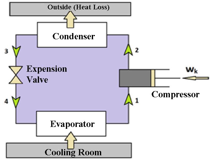 Figure 1. The General Design of a Cooling System [5] 5. Creation of ANN model 89 data were used in models.