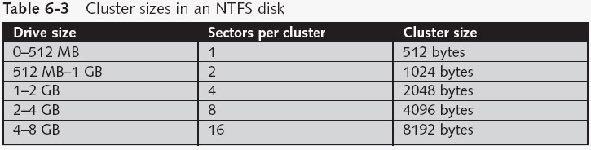 Examining NTFS Disks