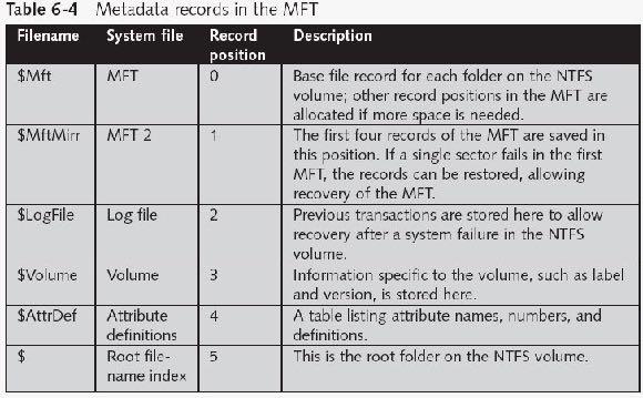NTFS File System (continued) Guide to