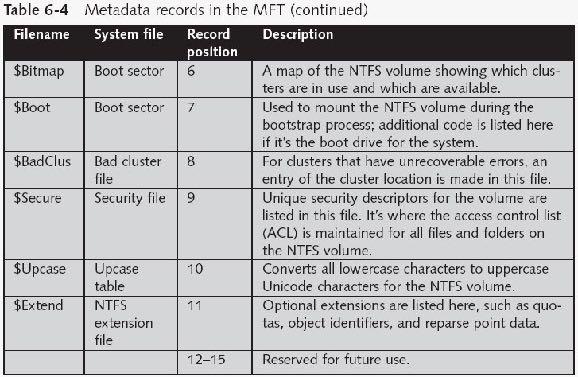NTFS File System (continued) Guide to