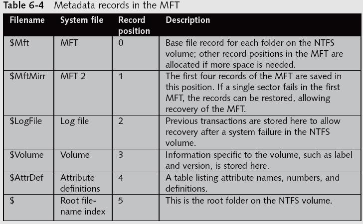 NTFS File