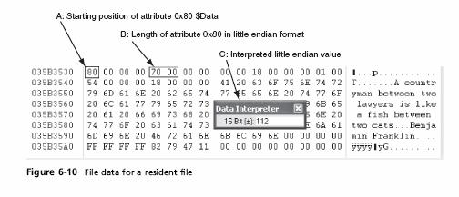 Resident File Data in the MFT This figure