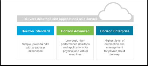 Horizon 7 Editions VMware Horizon 7 is available in three editions: Horizon Standard, Advanced, and Enterprise.
