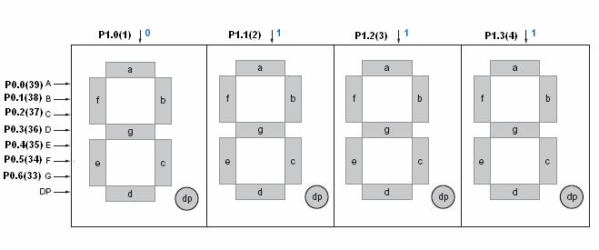 Fig 10 Four 7 segment display characters.