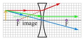 Answer t Essential Questin 24.7: The lens must be cnverging, because a verging lens cannt prduce an image that is larger than the bject.