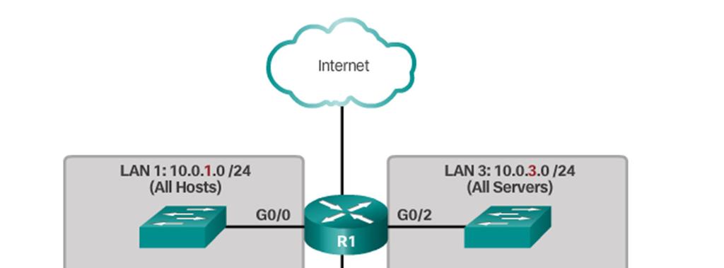 Network administrators can group devices