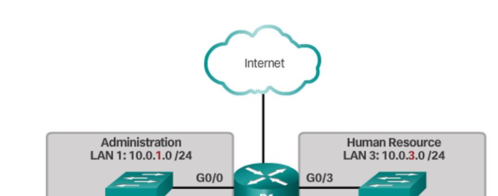Network administrators can group devices and