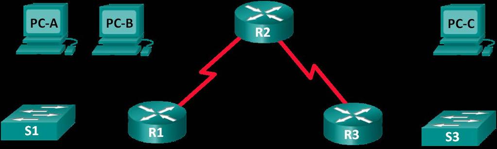 Lab Subnetting Network Topologies Step 2: Record the subnet information.