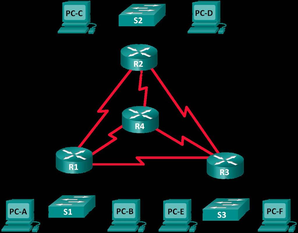 Lab Subnetting Network Topologies b. Fill in the following table with the IP addresses and subnet masks for devices in the LAN as displayed in topology.