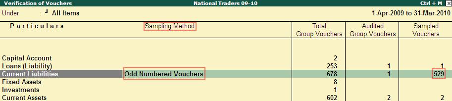The Verification of Vouchers screen after sampling is displayed. Figure 144.