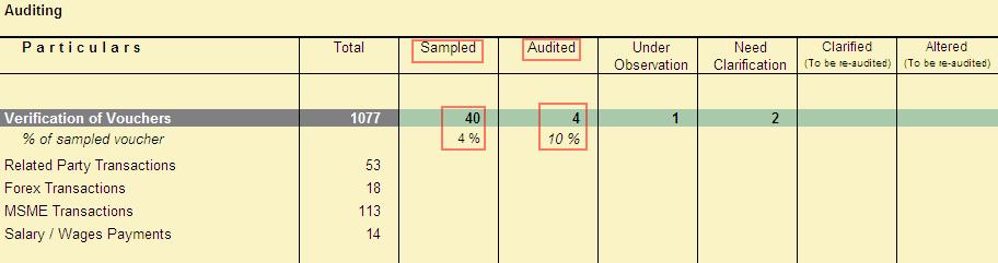 The Verification of Sampling Vouchers (VAT Group ) screen after audit is displayed. Figure 154.