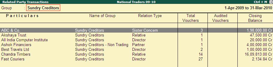 Name of Group Window Select Sundry Creditors under Name of Group window and press Enter to display all exceptions under this Group The Related Party Transactions screen for the selected
