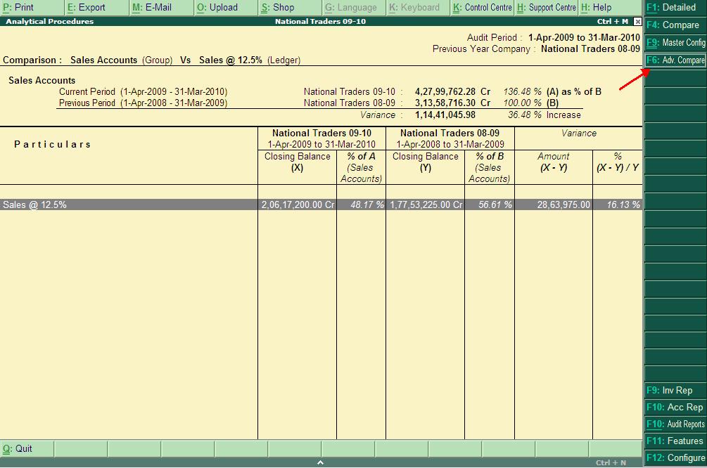 The Analytical Procedures screen is displayed for the selections made above. The details in the screen are: Figure 75.