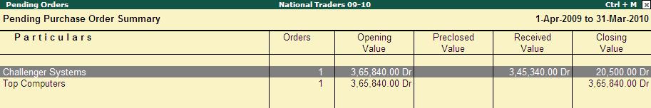 The Pending Orders screen containing the details of Pending Purchase Order Summary is displayed. The details in this screen are: Figure 85.