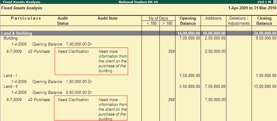 Fixed Analysis Screen- with Audit Remarks You can view the audit remarks mentioned against the voucher/transaction.