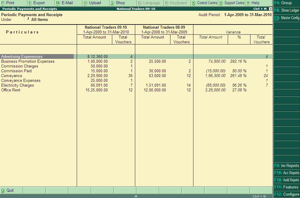 The Periodic Payments and Receipts screen is displayed. The details in the screen are: Figure 114.
