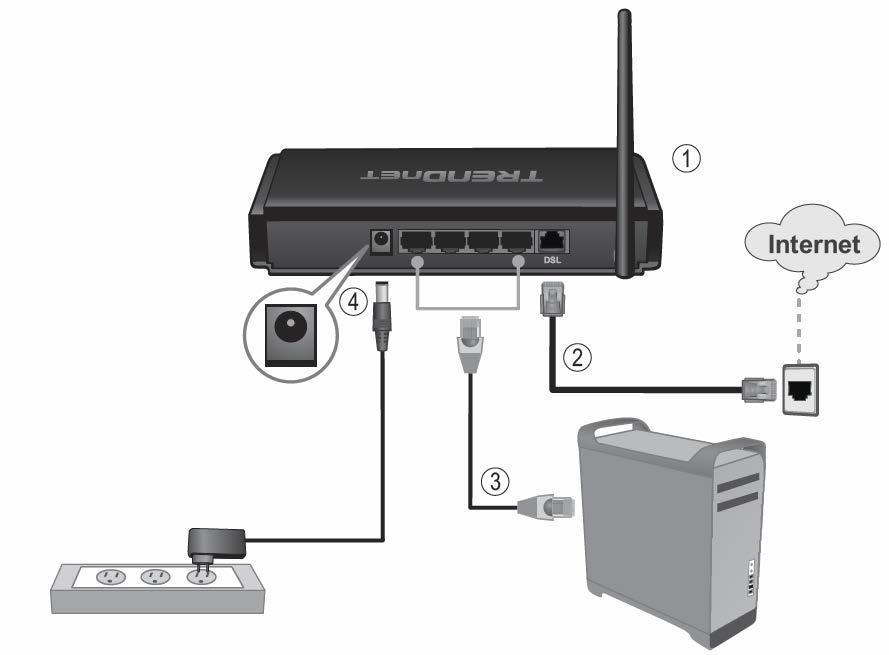 Hardware Installation 1. Connect the detachable antenna to your modem router. 2. Connect one end of the RJ-11 telephone cable to the modem router ADSL port.