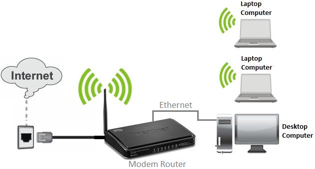 Wireless Operation Modes The modem router supports multiple wireless operation modes for different application purposes.