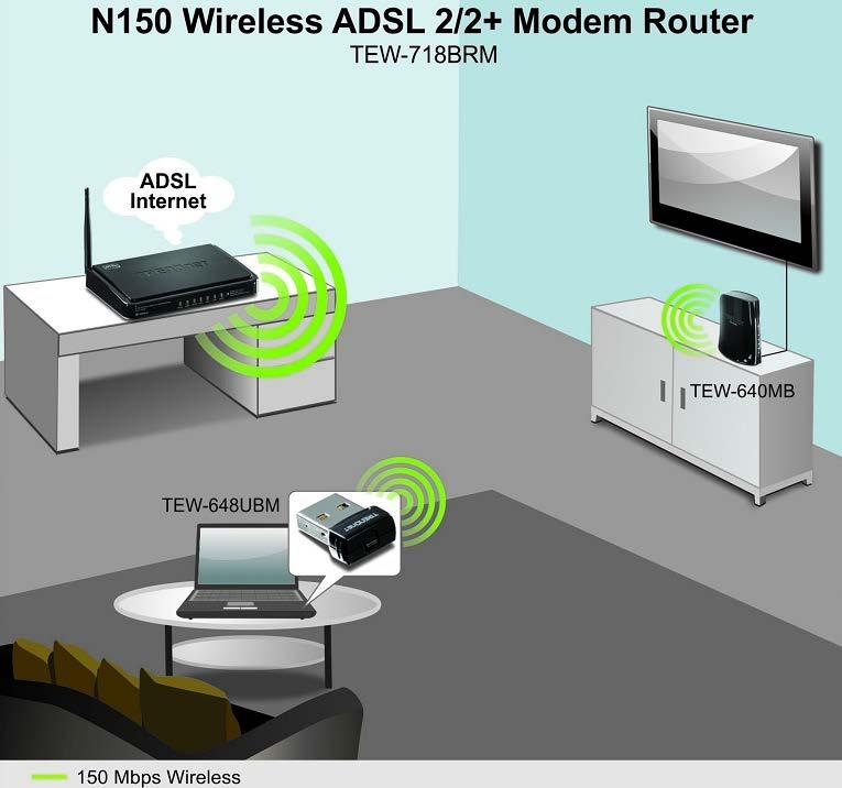 Application Diagram The router is installed near the wall telephone jack/dsl line (DSL service supplied by your ISP Internet Service Provider ) which connects to