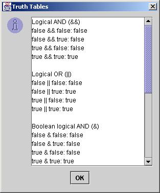 5 // create truth table for & operator output += "\n\nboolean logical AND (&)" + 7 "\nfalse & false: " + ( false & false ) + 8 "\nfalse & true: " + ( false & true ) + 9 "\ntrue & false: " + ( true &
