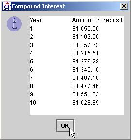 1 // Fig. 5.: Interest.java 2 // Calculating compound interest 4 // Java core packages 5 import java.text.numberformat; import java.util.locale; 7 8 // Java extension packages 9 import javax.swing.