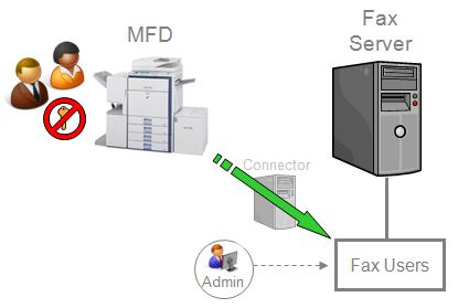 Chapter 4 Fax Connector and MFD Configurations Default User Configuration (No Authentication) When no user authentication is required, all users will be allowed to fax, by sharing the same default
