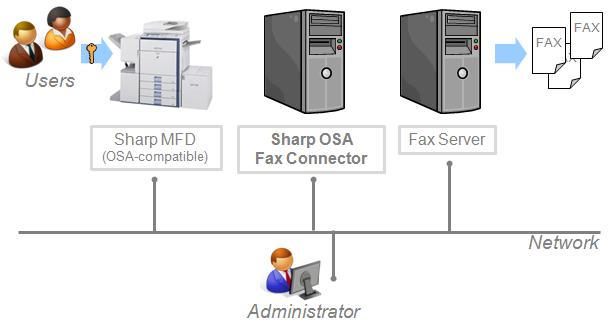 Chapter 1 Introduction Chapter 1 Introduction The XMediusFAX Sharp OSA Connector The XMediusFAX Sharp OSA Connector is a solution allowing Sharp Multi-Function Devices (MFDs) that are compatible with