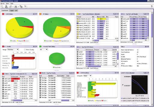 Figure 1. Brocade Network Advisor provides a customizable dashboard of storage and IP networks.