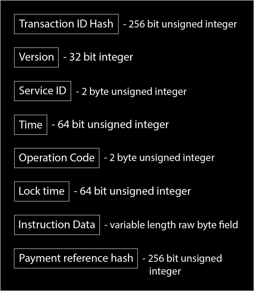 Service Reference Hash Figure 3: Payment network