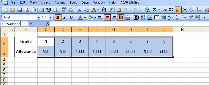 Once the range has been named, the name on its own can be used in any formula. For example, the hlookup formula referred to last week could now be written as per the screen shot below.