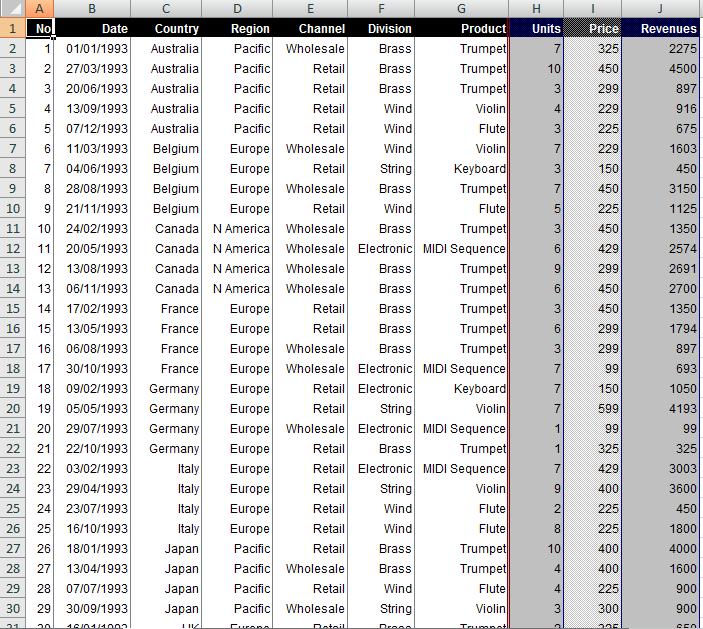 Pivot Tables CONCEPTS AND TERMS A PivotTable report can summarise large amounts of data quickly.