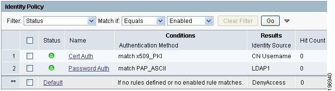 Chapter 2 ACS 5.4 Configuration Figure 2-14 Rules-Based Identity Policy in ACS 5.
