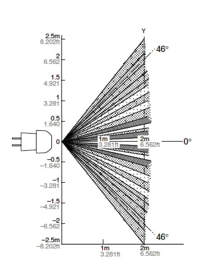 Figure 7: (above) M2 slight motion detection pattern Figure 8: (above) M3 long