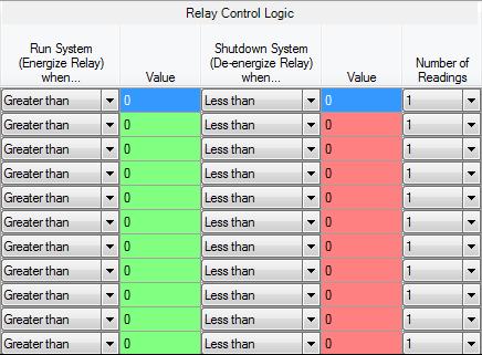 Relay Control Logic Section 15 The relay control logic section is used to set the trigger thresholds for the selected source data register.