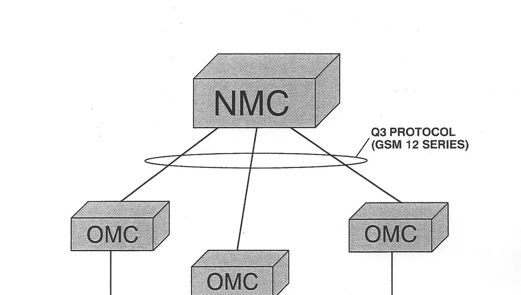 management. The NMC offers the ability to provide hierarchical regionalized network management of a complete GSM system.