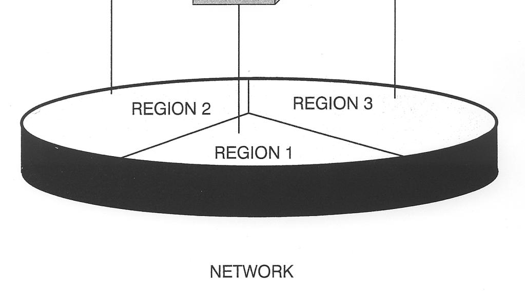 The NMC is therefore a single logical facility at the top of the network management hierarchy. The functionality of the NMC can be as follows: 1) Monitor nodes on the network.