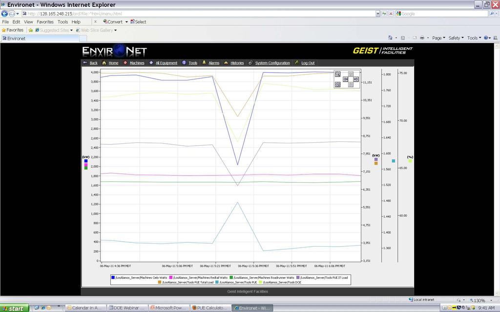 Identify Direct Correlations Slide-26 Cielo Power (kw) Redtail Power (kw)