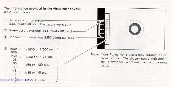 2. VIEWFINDER INFORMATION Note: Your Fujica AX-1 USES a fully automatic electronic shutter.