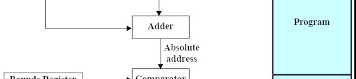 3.c Linking & Loading Loading: binding logical references to physical addresses