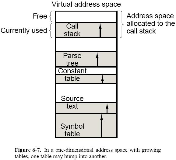 3.d Simple Paging & Segmentation Segmentation Logical Tanenbaum, A. S. (1999) Structured Computer Organization (4th Edition).