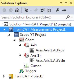 Recording a YT Diagram 1. We create a TwinCAT Measurement project. 2. Within the TwinCAT Measurement project we create a Scope YT Project. ð A YT Chart is created. 3.