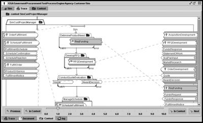 Simulated Model Driven Architecture Architecture Model (PIM) Business Architecture Refine/Iterate Live Process Simulation Semantic Core Meta Model Simulator Slide 7 Automated Model Driven