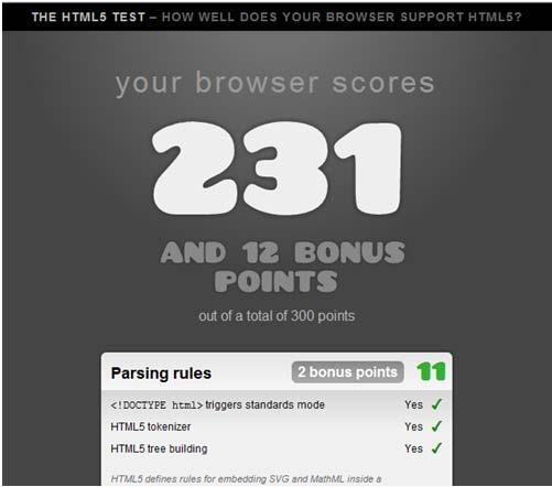 Browser Support Test how well the browser in your