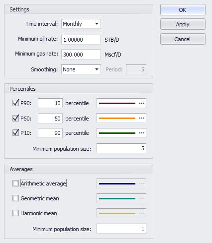 Select all wells in the Selection list and disable the Selected Wells Only option for the dashboard before proceeding.